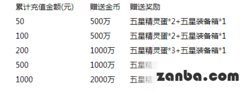 “宠”爱520 疯狂折扣享不停