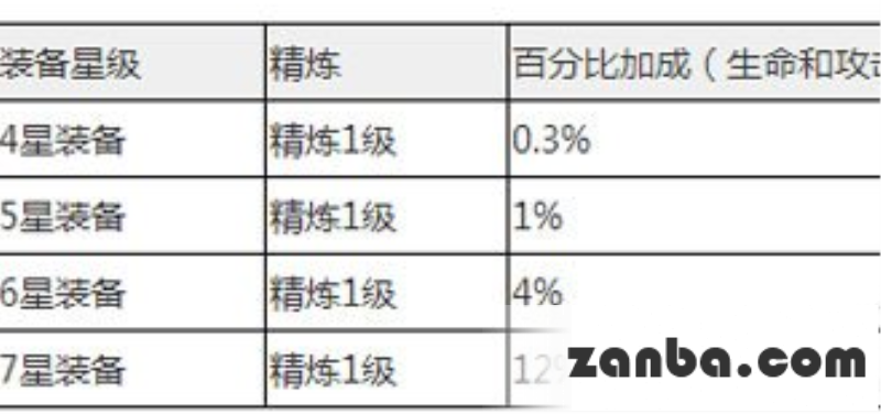去吧皮卡丘装备精炼加成解析