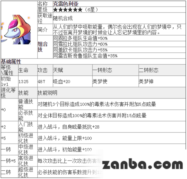 去吧皮卡丘克雷色利亚特殊能力介绍