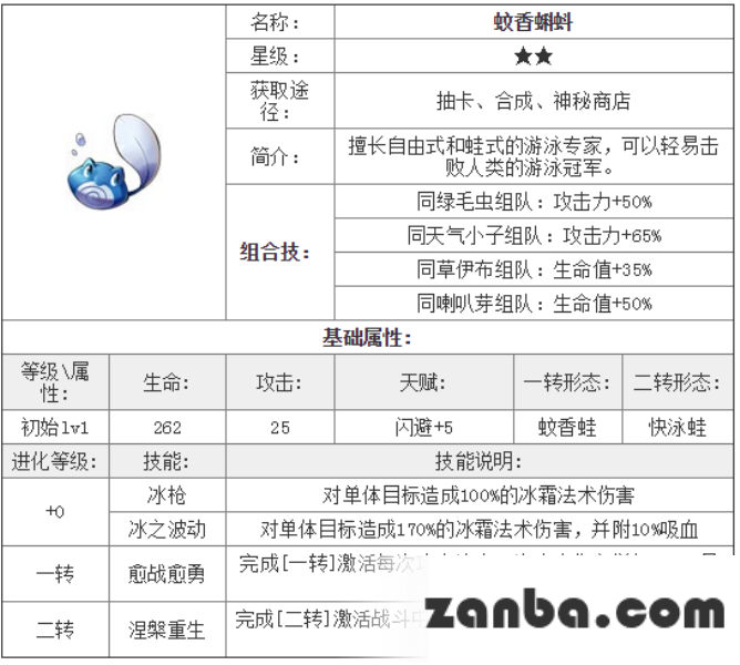 去吧皮卡丘蚊香蝌蚪属性技能全面详解