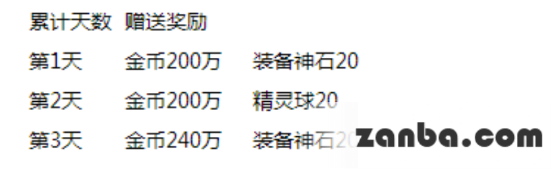 “宠”爱520 疯狂折扣享不停