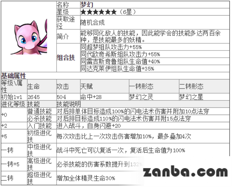去吧皮卡丘梦幻精灵技能属性解析