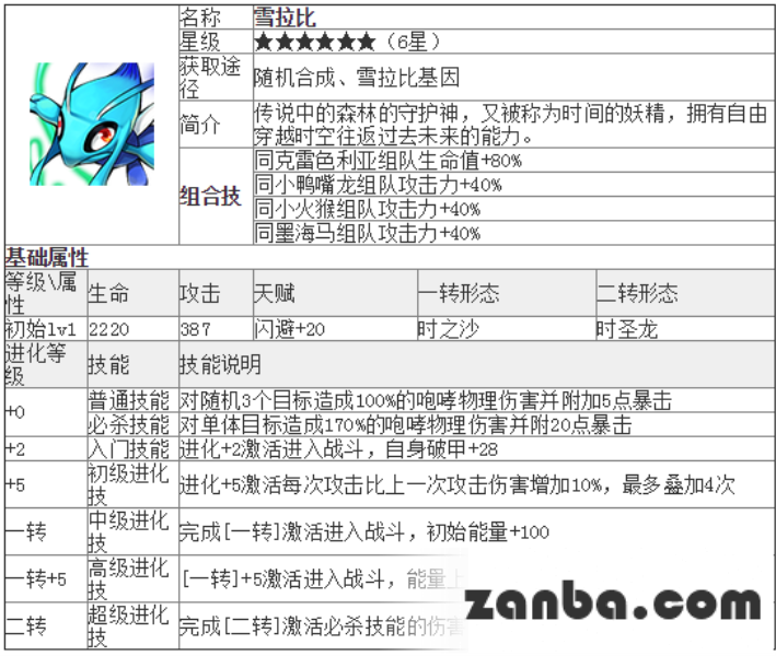 去吧皮卡丘雪拉比技能属性介绍