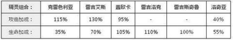 六星宠物详细介绍 最强六星阵容搭配推荐