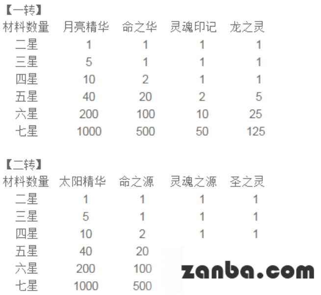 去吧皮卡丘进化之路 转生攻略