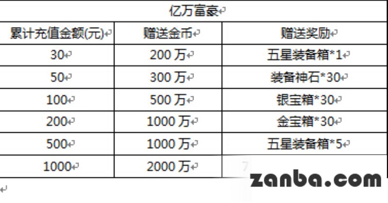 哲尔尼亚斯降临去吧皮卡丘亿万富豪有惊喜