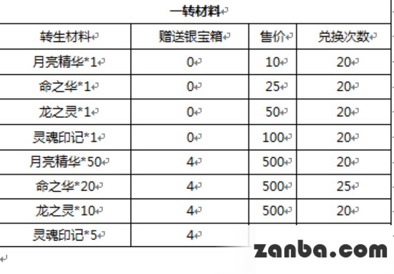 哲尔尼亚斯降临去吧皮卡丘亿万富豪有惊喜