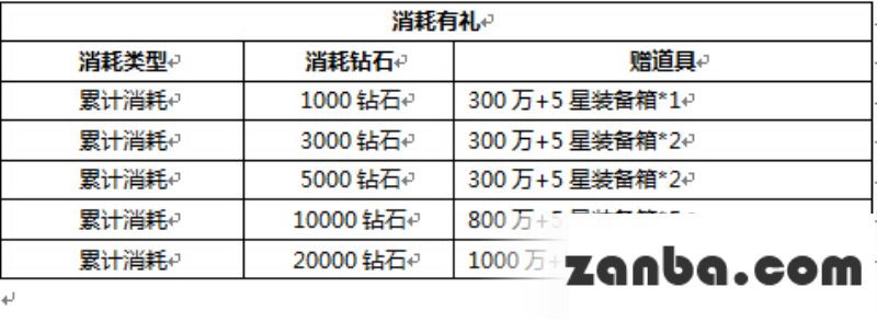 哲尔尼亚斯降临去吧皮卡丘亿万富豪有惊喜