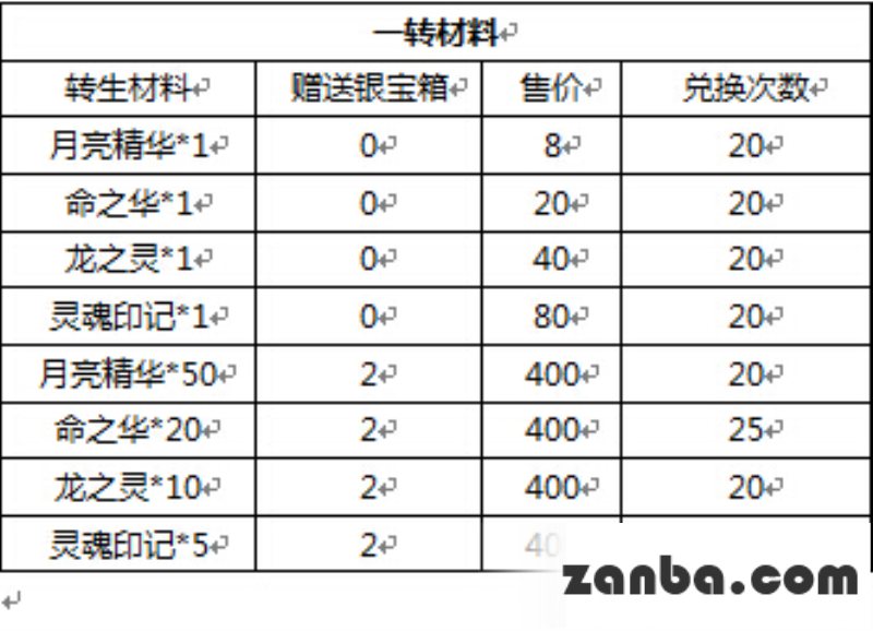 亿万富豪来袭 去吧皮卡丘​扭蛋出暴走皮神