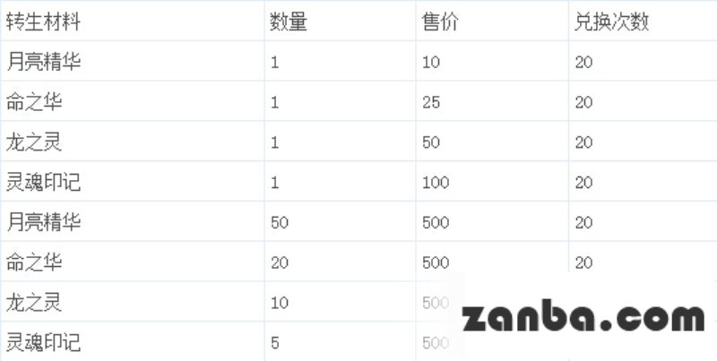 去吧皮卡丘如何花最少的钱达到最大效益