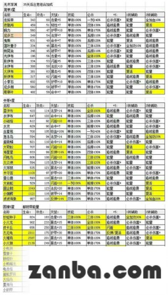 去吧皮卡丘训练师等级 各章节装备掉落一览