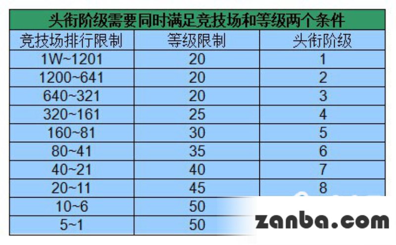去吧皮卡丘训练师等级 各章节装备掉落一览