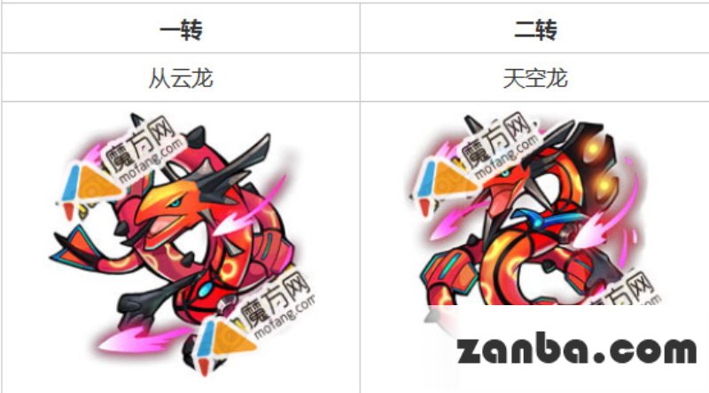 去吧皮卡丘转生图鉴之7星精灵转生图鉴赏析