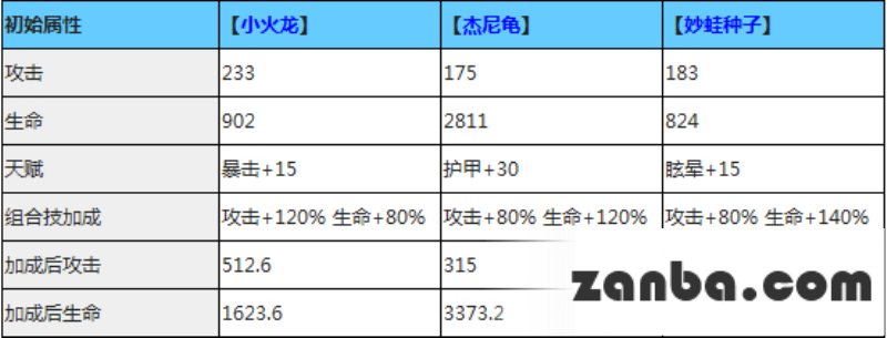 去吧皮卡丘游戏攻略教你初始精灵该怎么选择