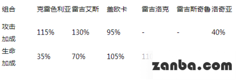 去吧皮卡丘六星阵容推荐详细介绍