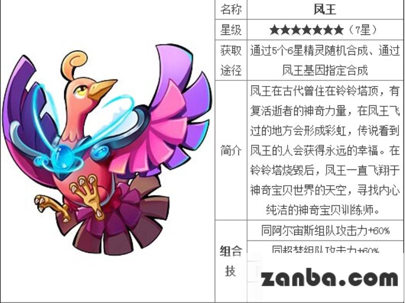 去吧比卡丘精灵图鉴之凤王