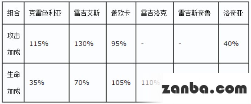 去吧皮卡丘6星魔灵阵容完美搭配 大R必备