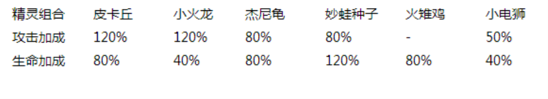 去吧皮卡丘五星精灵阵容搭配详解