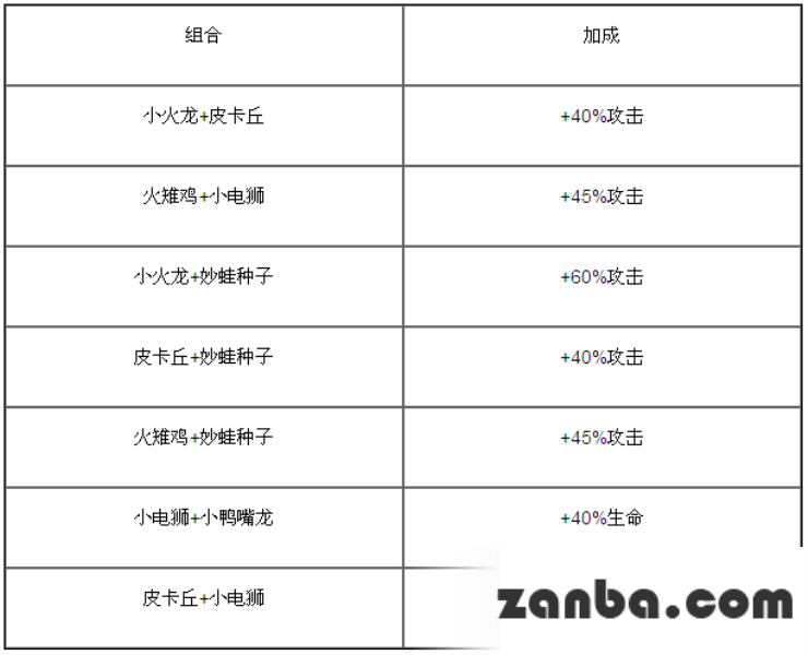 去吧皮卡丘2人组合搭配 高输出高暴击so easy