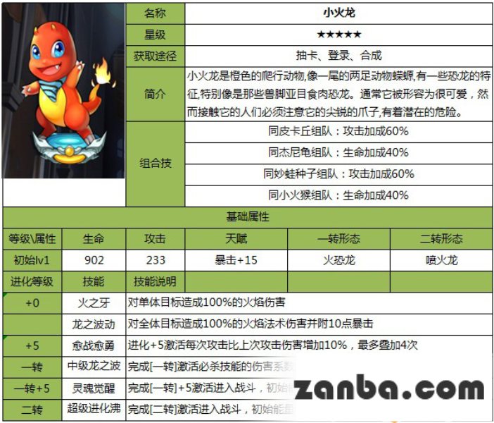 去吧皮卡丘全部精灵图鉴一览