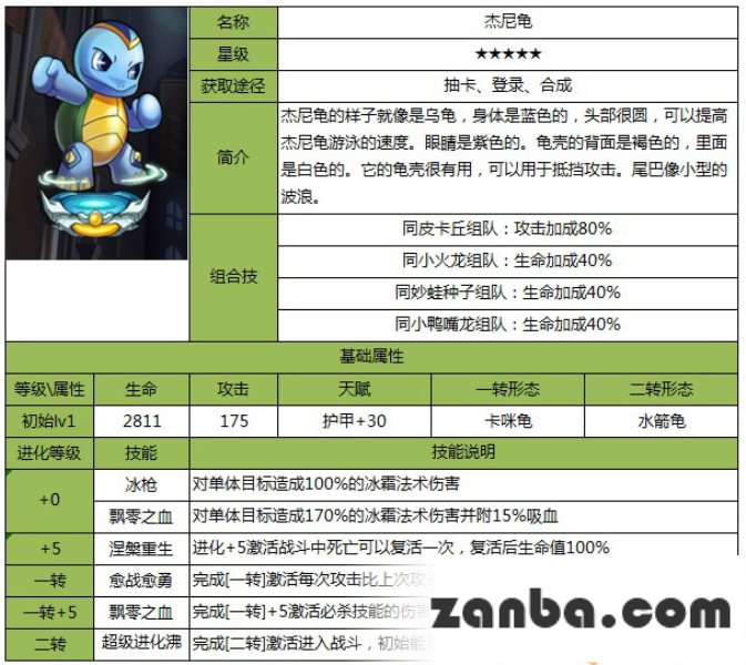 去吧皮卡丘全部精灵图鉴一览